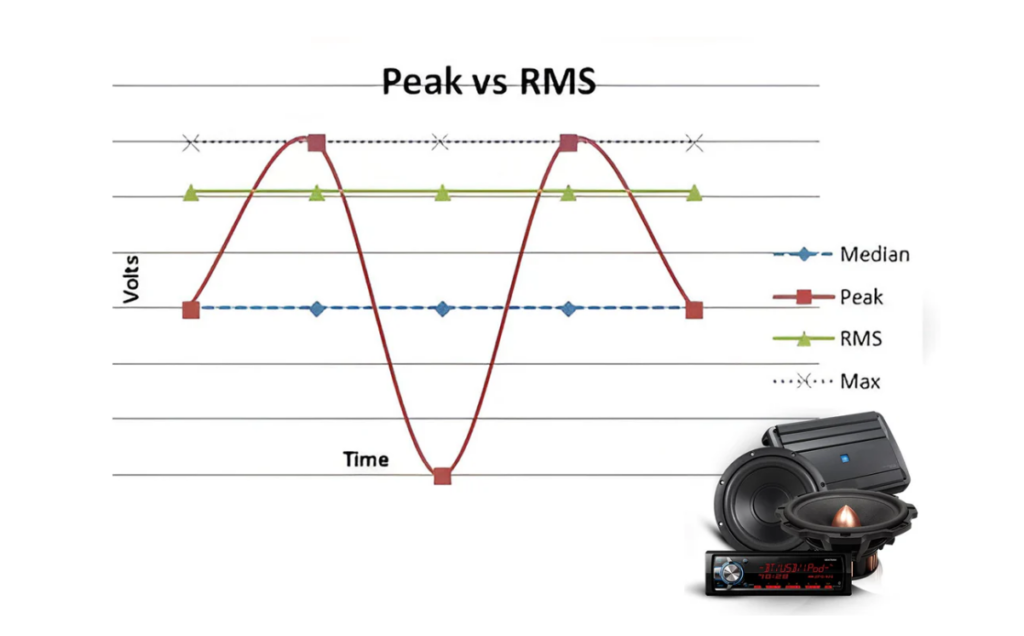 RMS Power vs Program Power vs Peak Power
